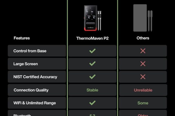 Best Wireless Meat Thermometer – ThermoMaven Bluetooth with 6 Sensors Review